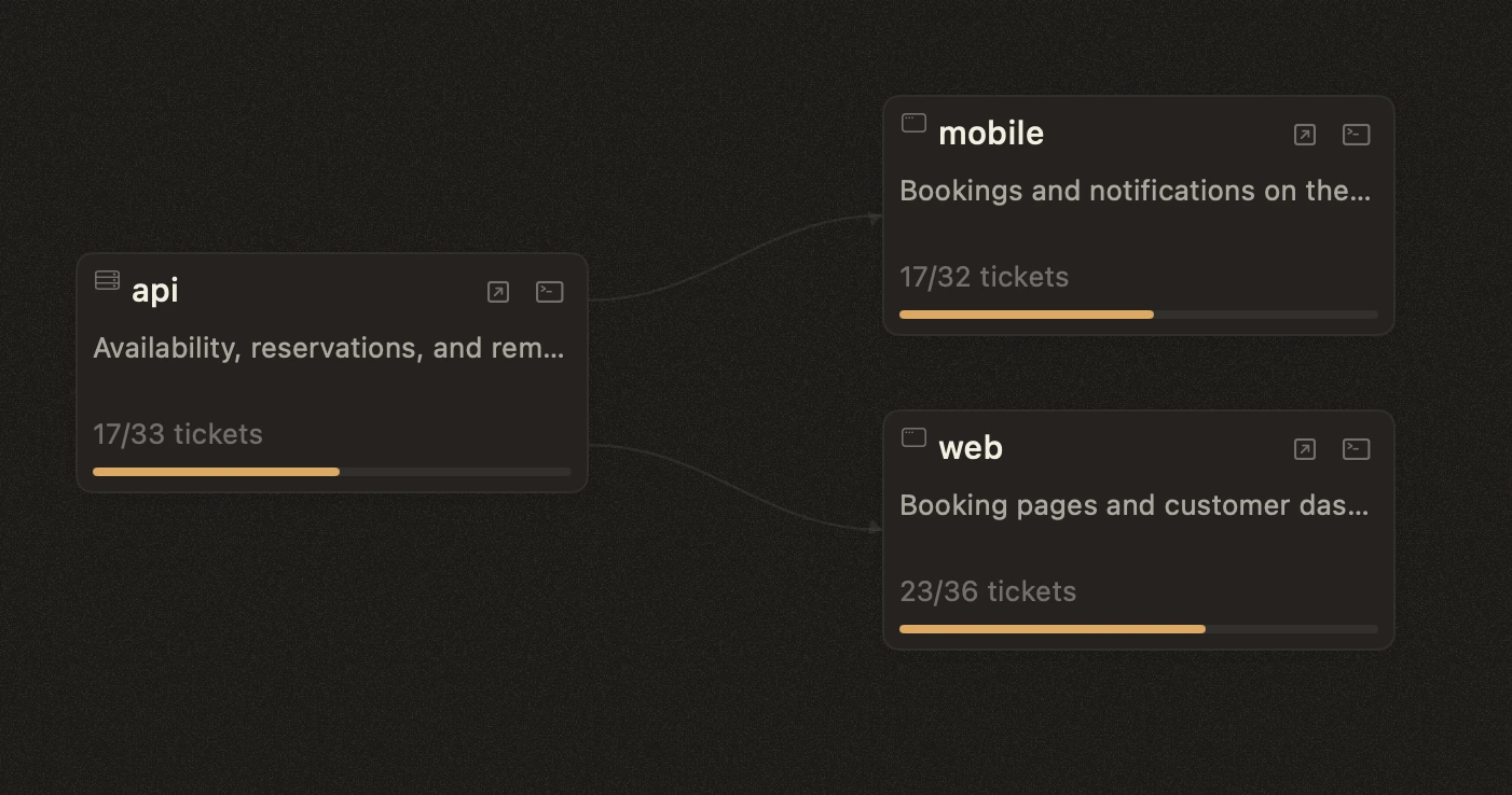 Luma demo: API connected to Web and Mobile